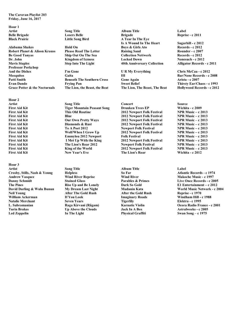 The Caravan Playlist 203 Friday, June 16, 2017 Hour 1 Artist Song Title