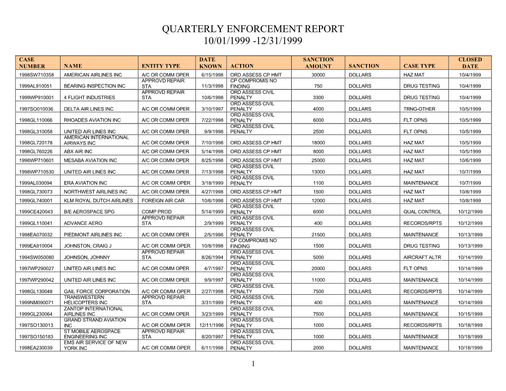 Quarterly Enforcement Report 10/01/1999 -12/31/1999