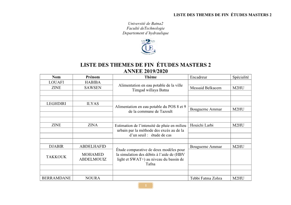 Liste Des Themes De Fin Études Masters 2 Annee 2019/2020