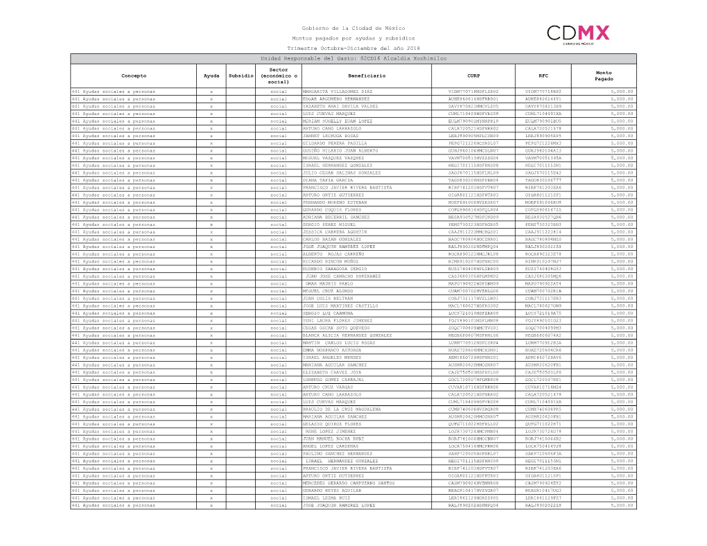 Gobierno De La Ciudad De México Montos Pagados Por Ayudas Y