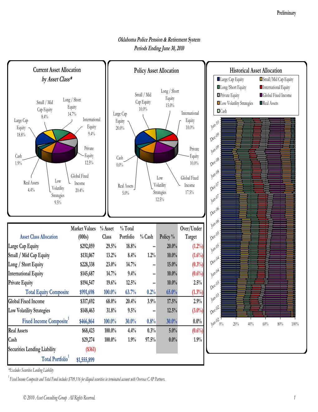 June 2010 Investment Return