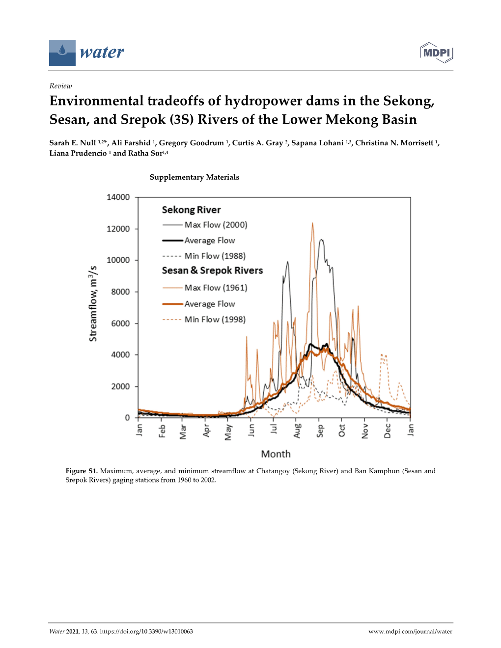 Environmental Tradeoffs of Hydropower Dams in the Sekong, Sesan, and Srepok (3S) Rivers of the Lower Mekong Basin