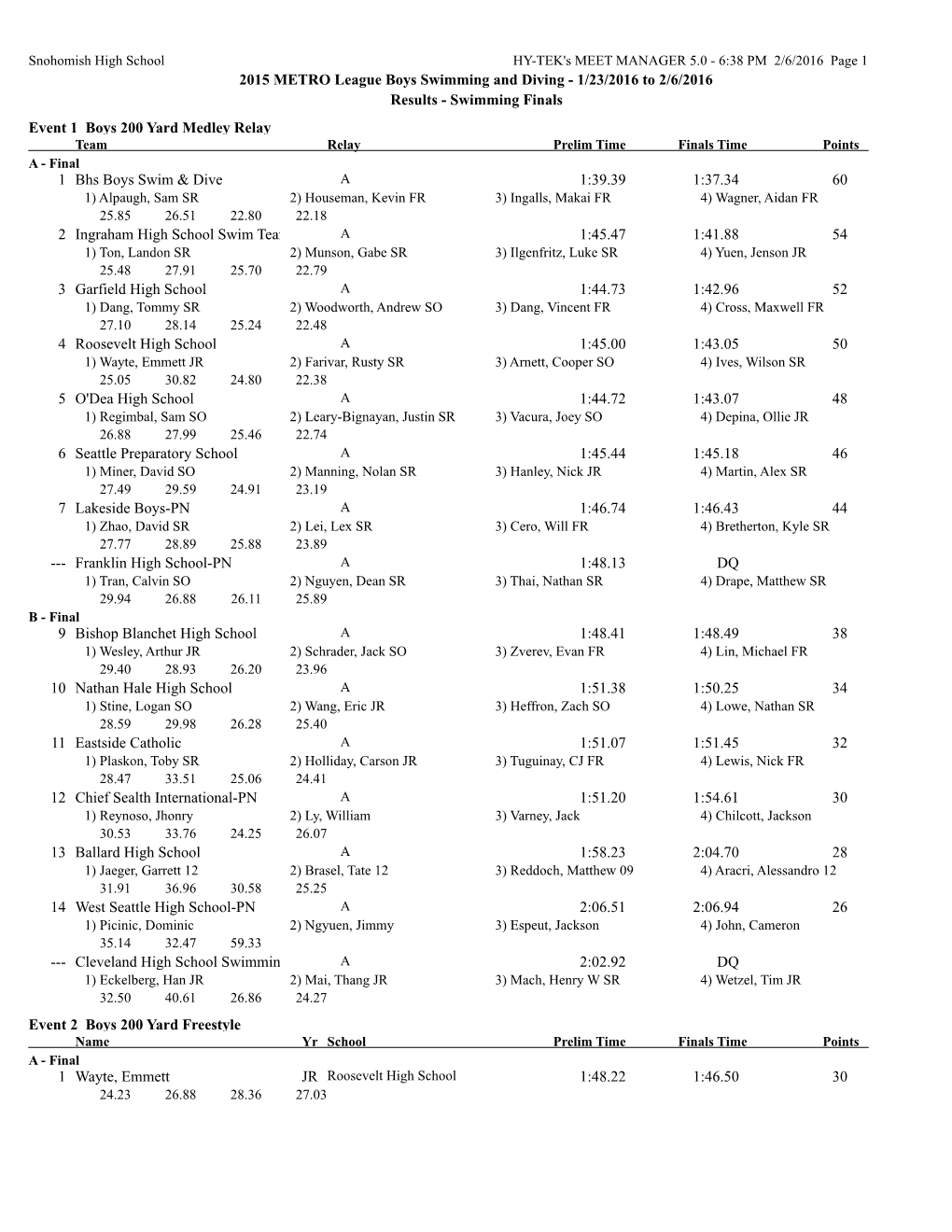 2015 METRO League Boys Swimming and Diving - 1/23/2016 to 2/6/2016 Results - Swimming Finals