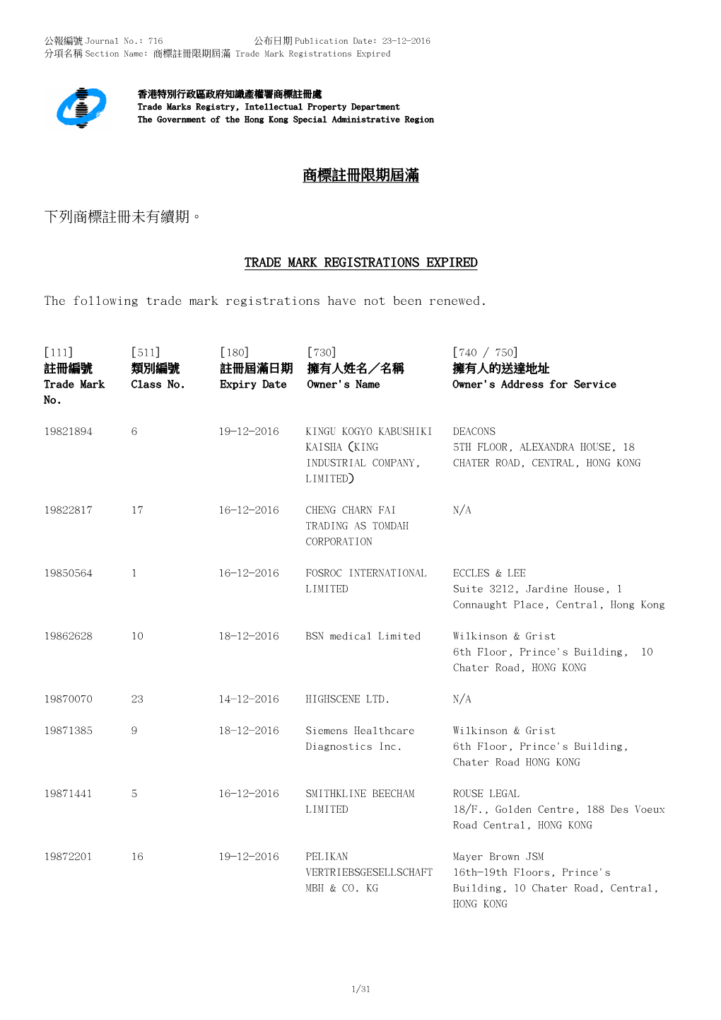 商標註冊限期屆滿trade Mark Registrations Expired