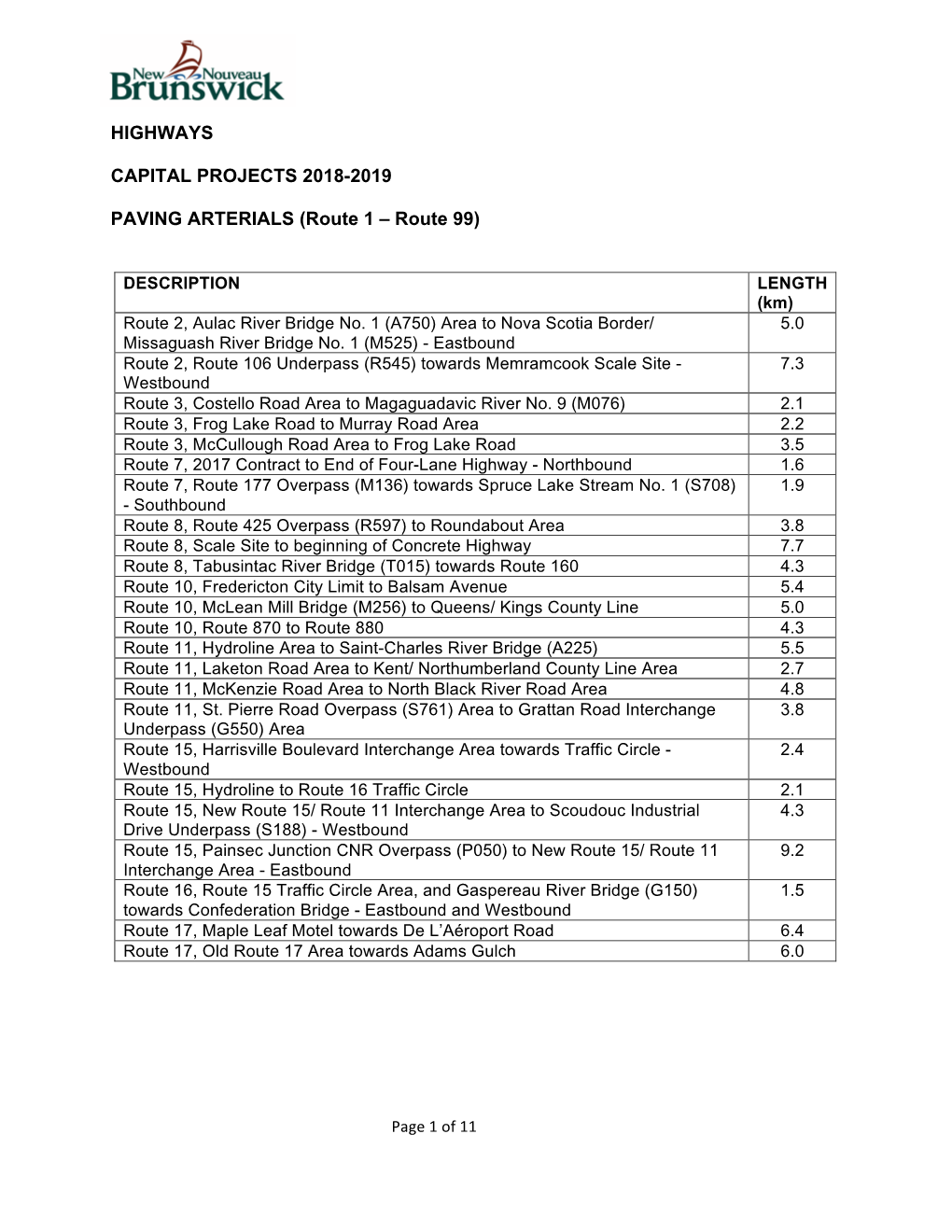 Highways Capital Projects 2018-2019 Paving Arterials