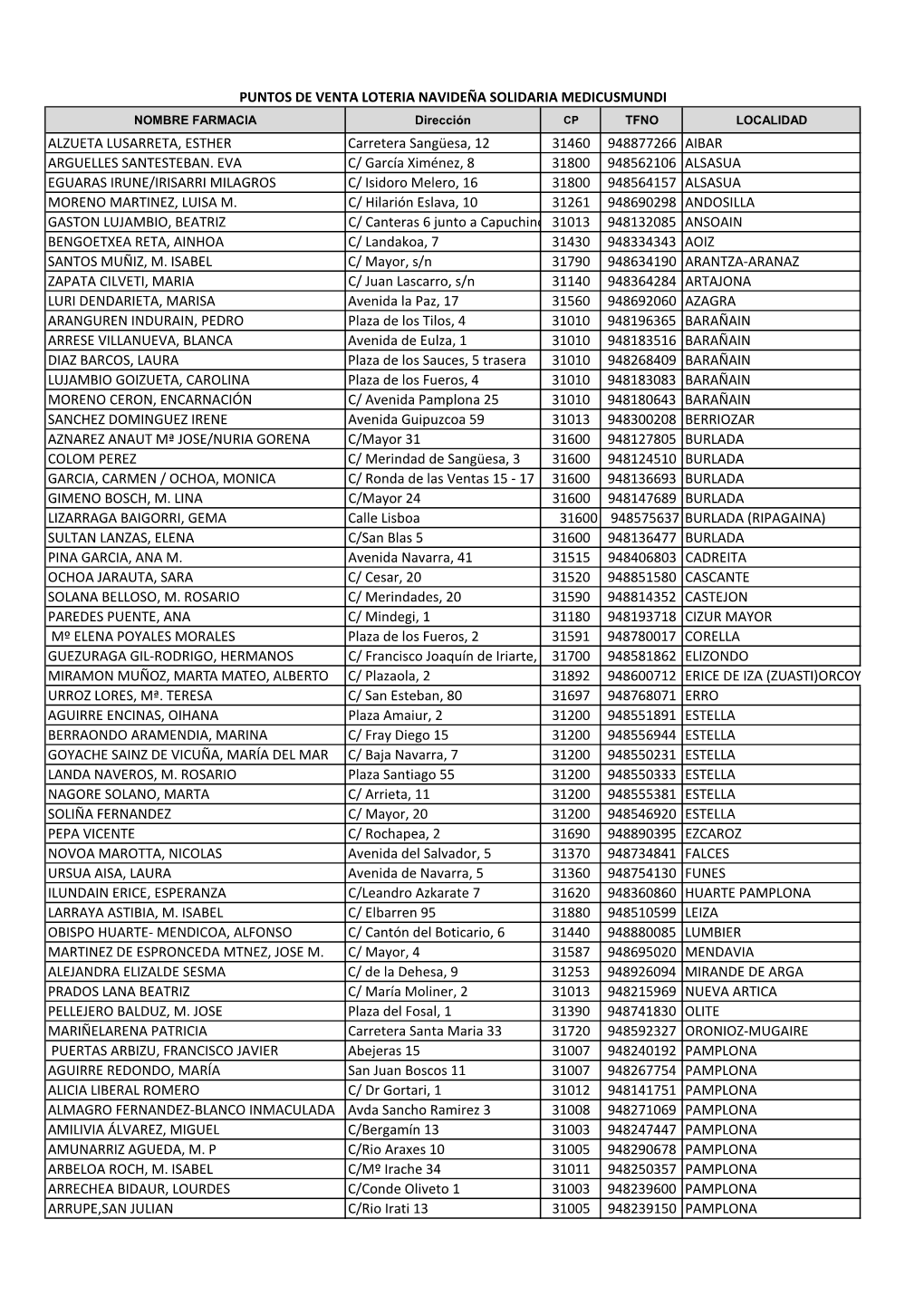 Puntos De Venta Lotería Medicus Mundi En Navarra