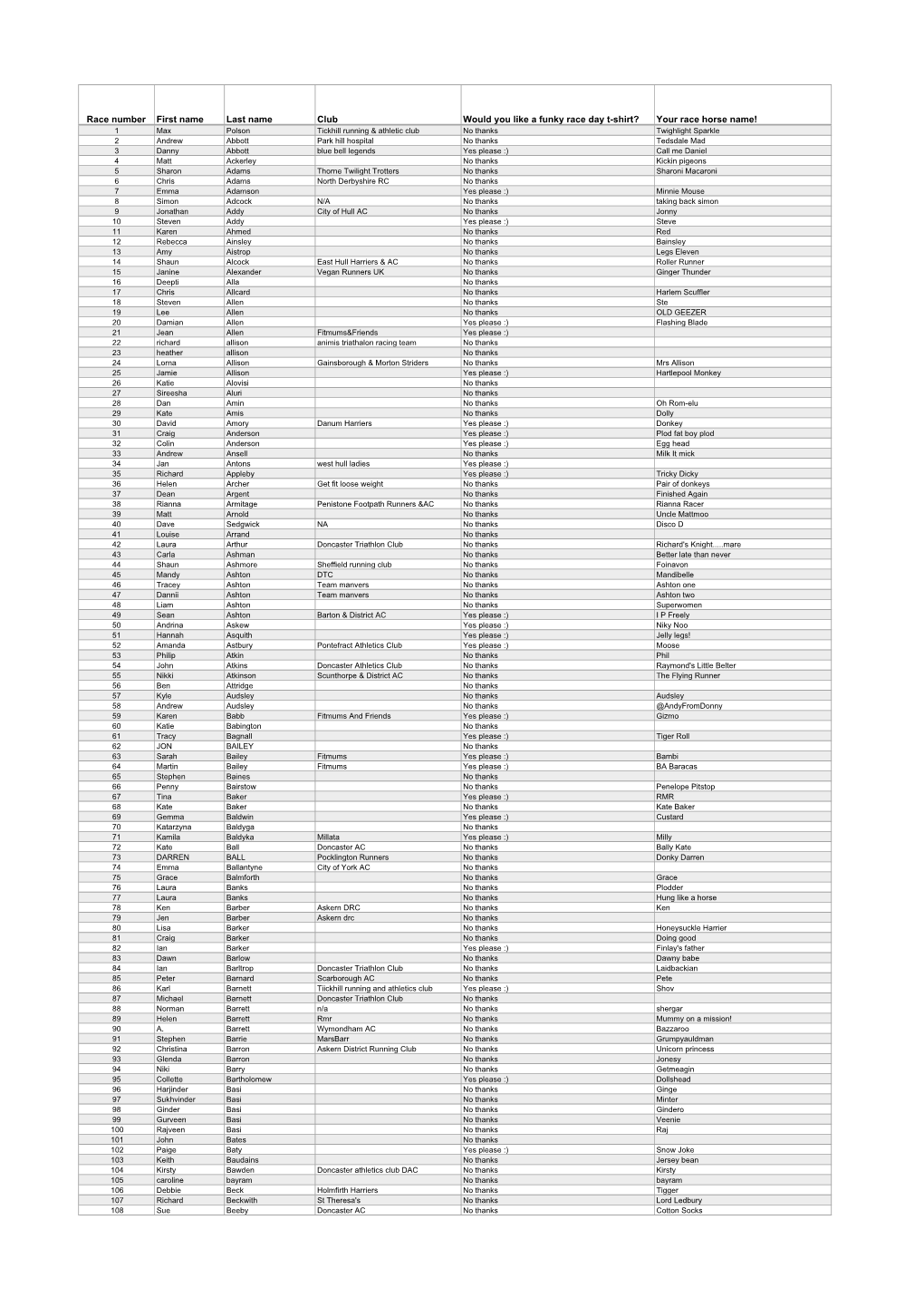 Doncaster 10K Race Numbers