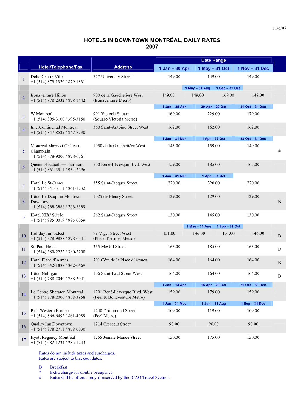 Hotels in Downtown Montréal, Daily Rates 2007