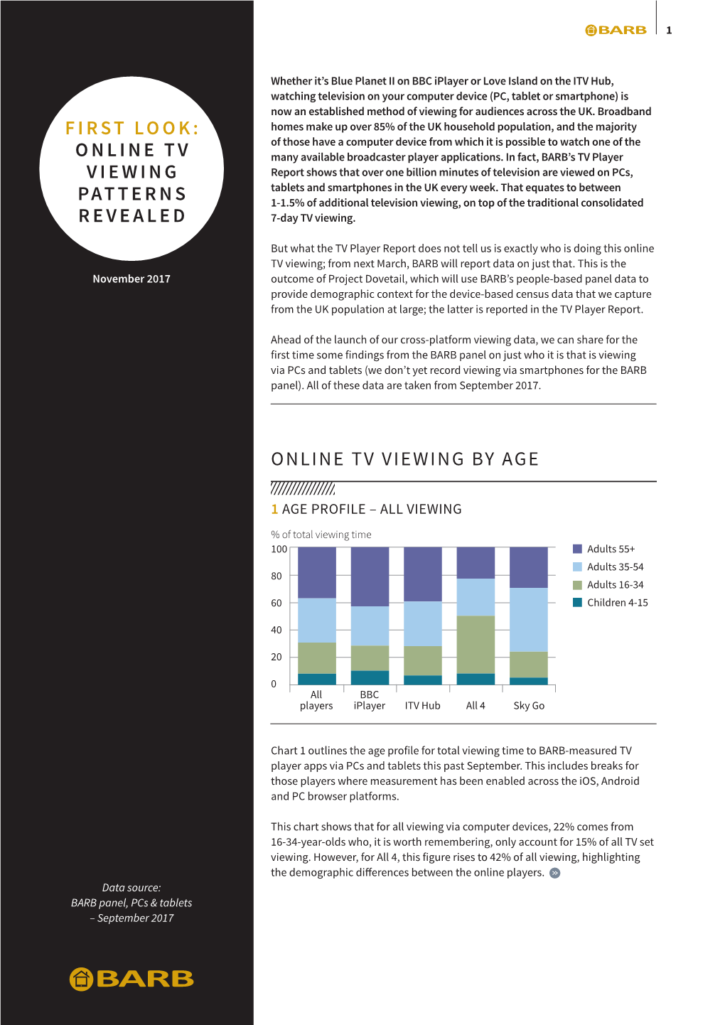 Online Tv Viewing by Age First Look