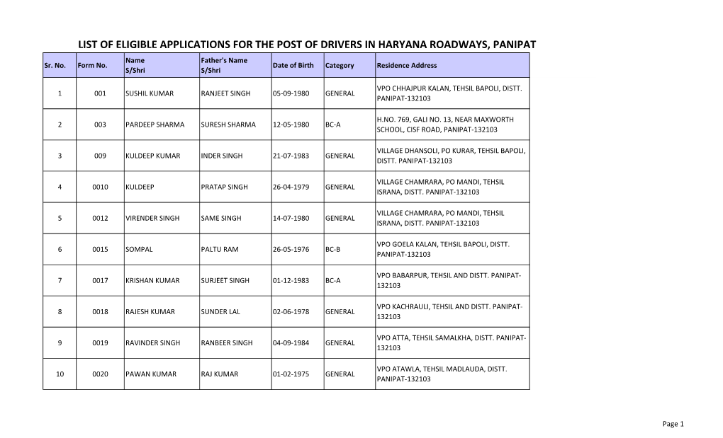 LIST of ELIGIBLE APPLICATIONS for the POST of DRIVERS in HARYANA ROADWAYS, PANIPAT Name Father's Name Sr