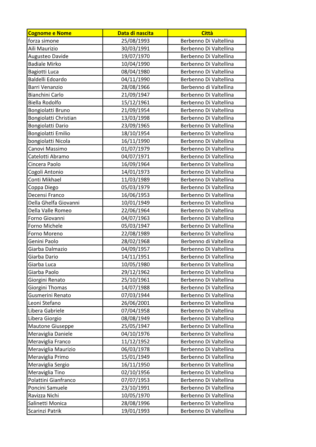 Cognome E Nome Data Di Nascita Città Forza Simone 25/08/1993 Berbenno Di Valtellina Aili Maurizio 30/03/1991 Berbenno Di Valtel