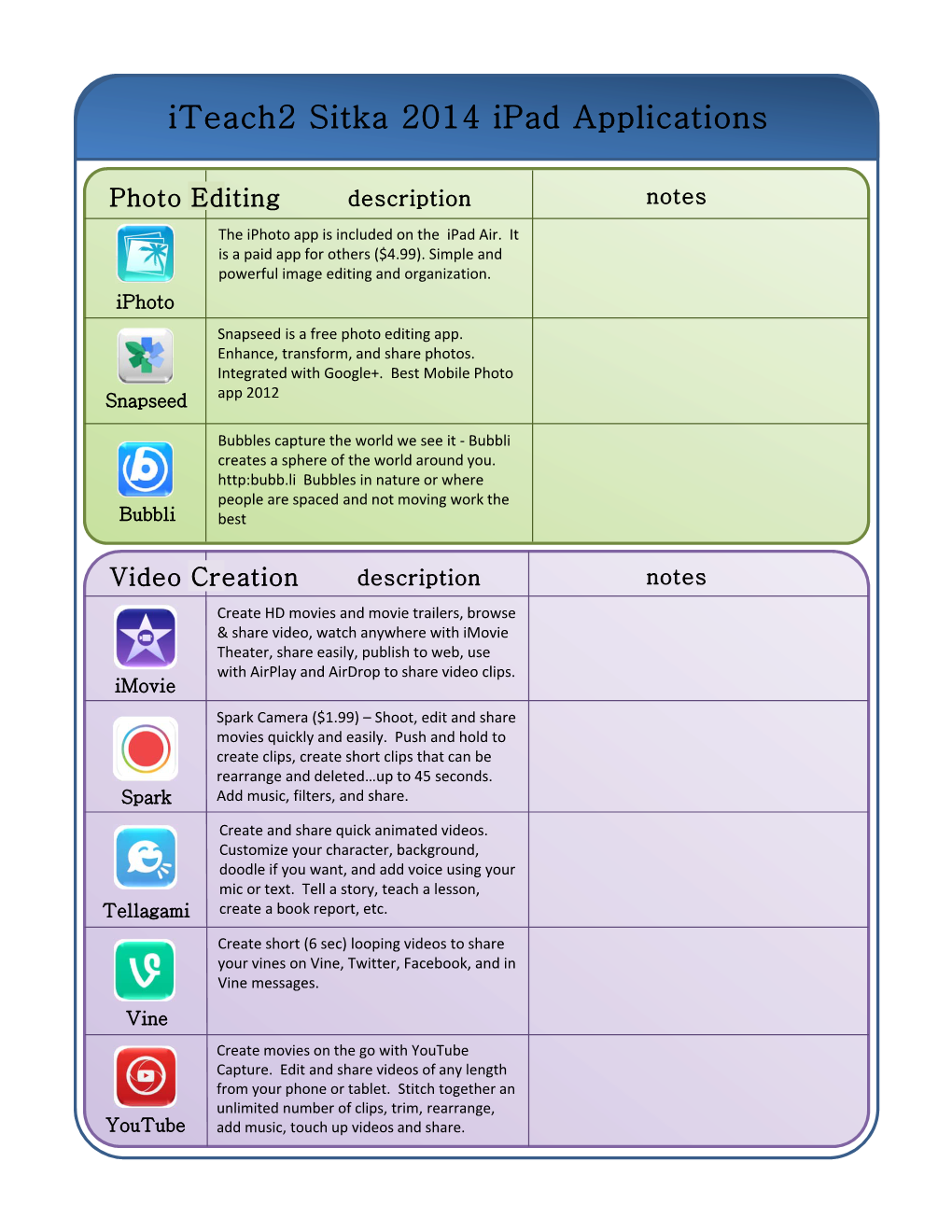 Mobile Apps Listing Iteach2