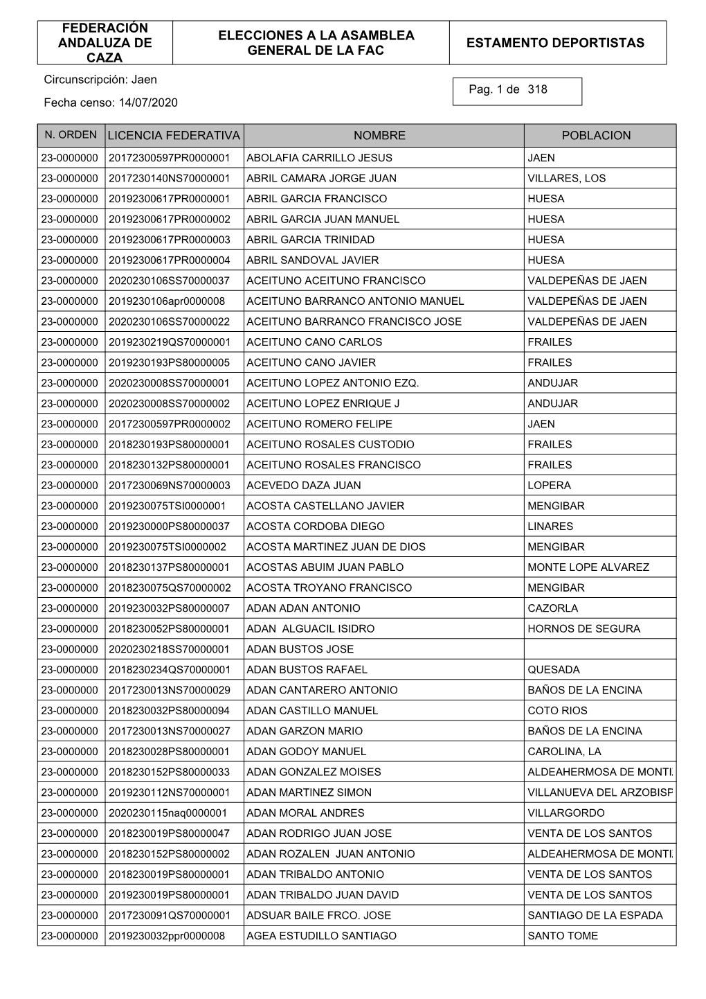 Censo Deportistas Jaen 2020