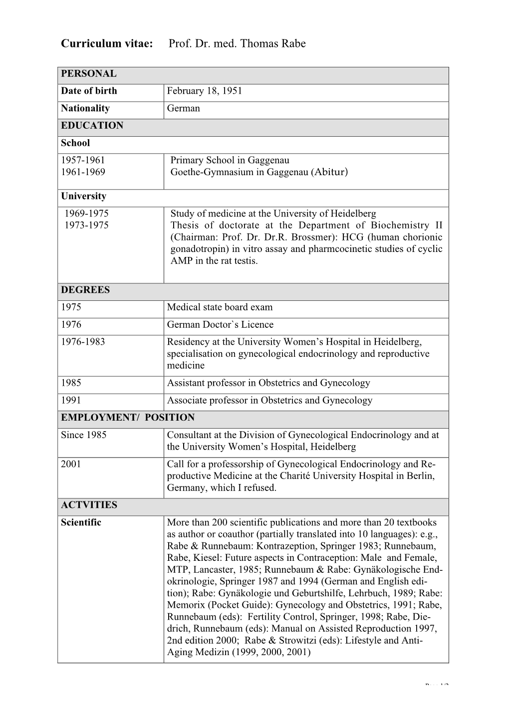 Curriculum Vitae: Prof. Dr. Med. Thomas Rabe