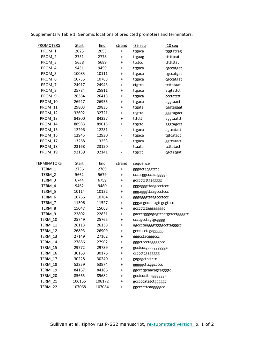 INTRODUCTION: Marine Phages Likely Represent the Largest Unknown Genetic Diversity in The