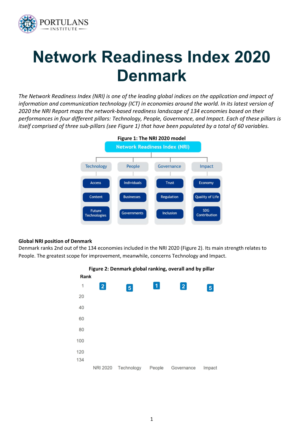 Network Readiness Index 2020 Denmark