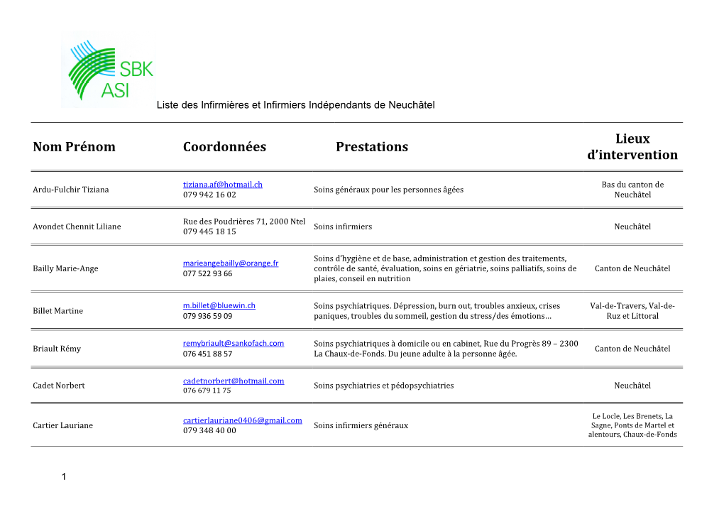 Infirmiers Et Infirmières Indépendants De Neuchâtel