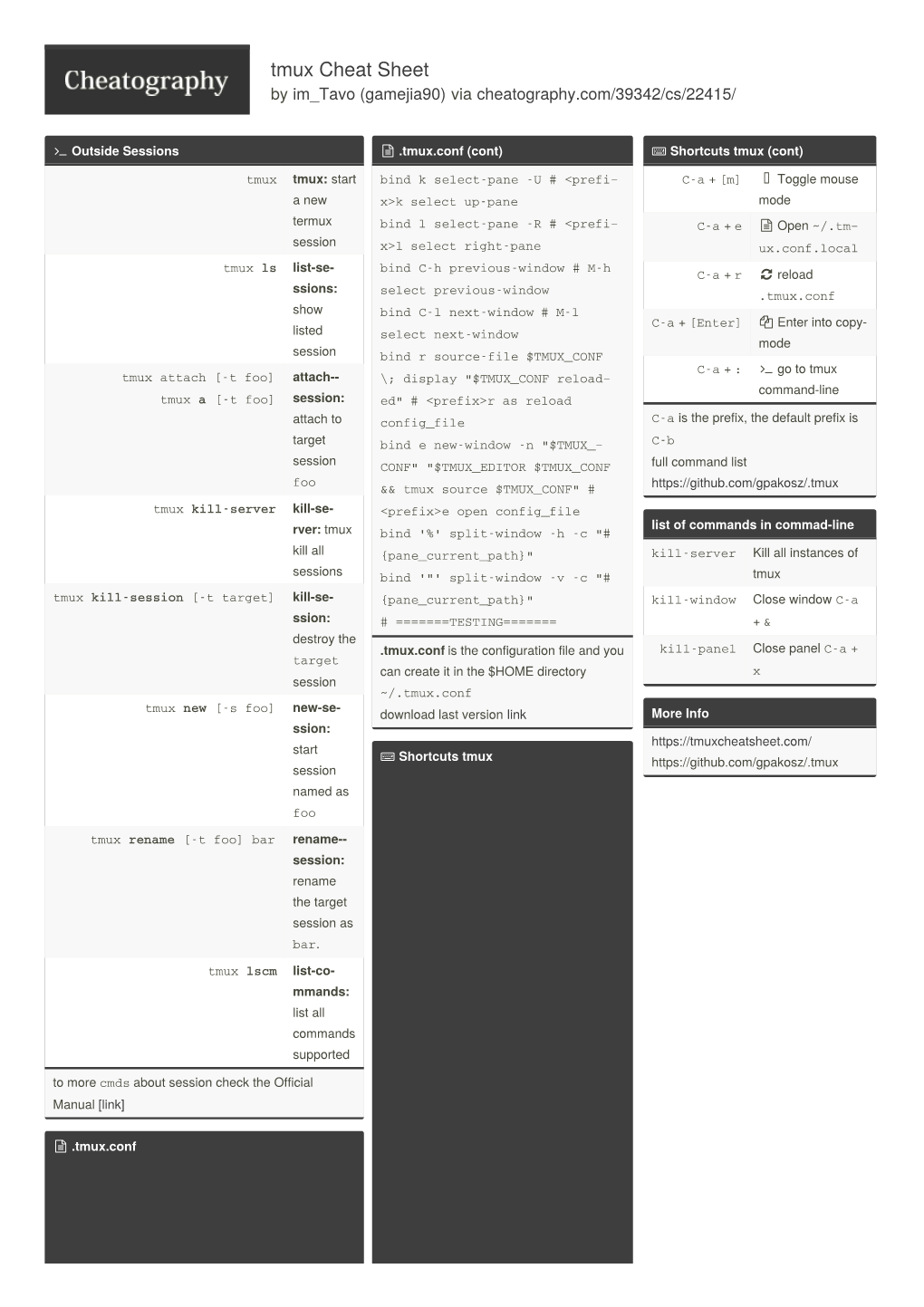 Tmux Cheat Sheet by Gamejia90