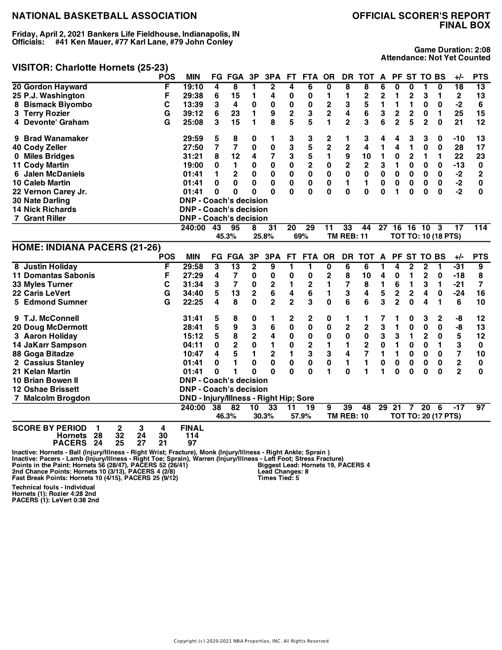 Box Score Hornets