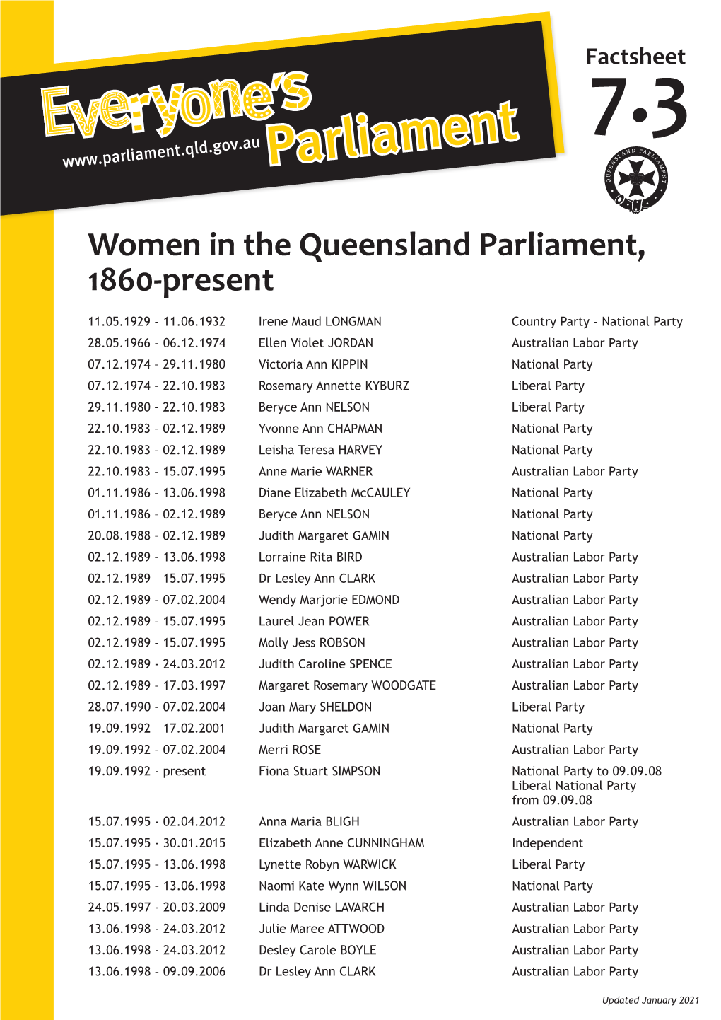 Women in the Queensland Parliament, 1860-Present