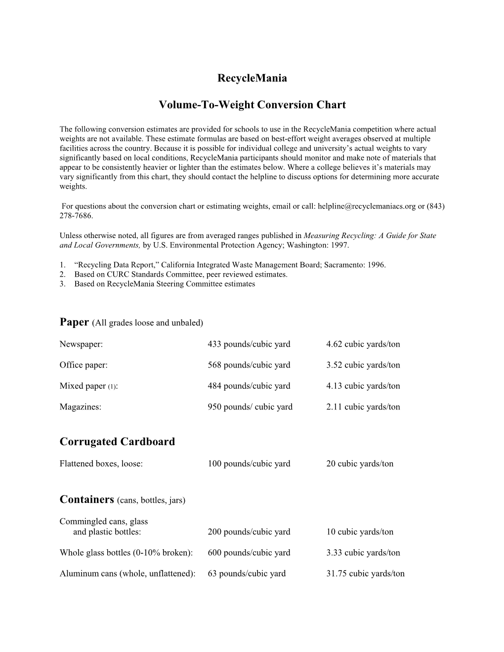 Volume-To-Weight Conversion Chart