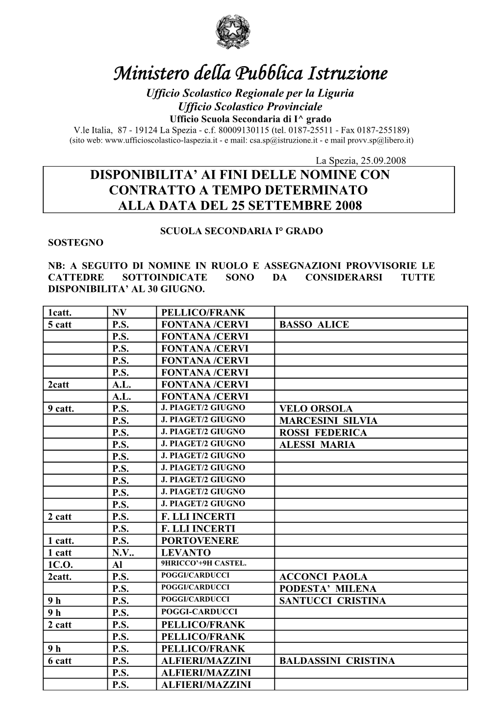 Ministero Della Pubblica Istruzione