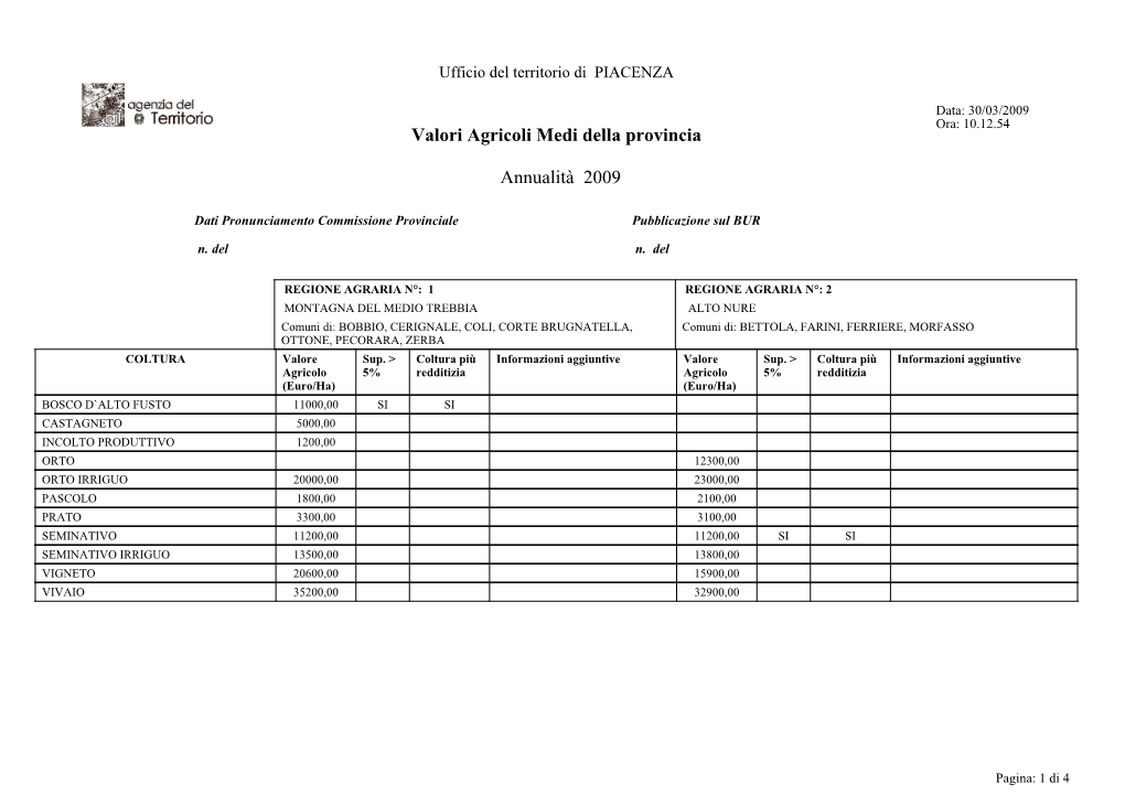 Valori Agricoli Medi Della Provincia Annualità 2009