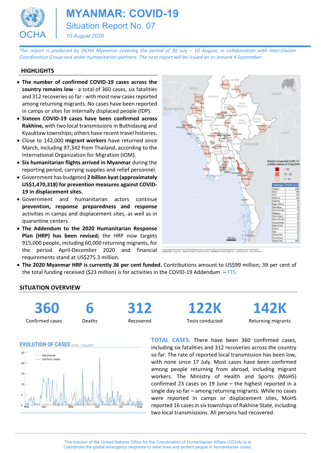 OCHA Myanmar Covering the Period of 30 July – 10 August, in Collaboration with Inter-Cluster Coordination Group and Wider Humanitarian Partners