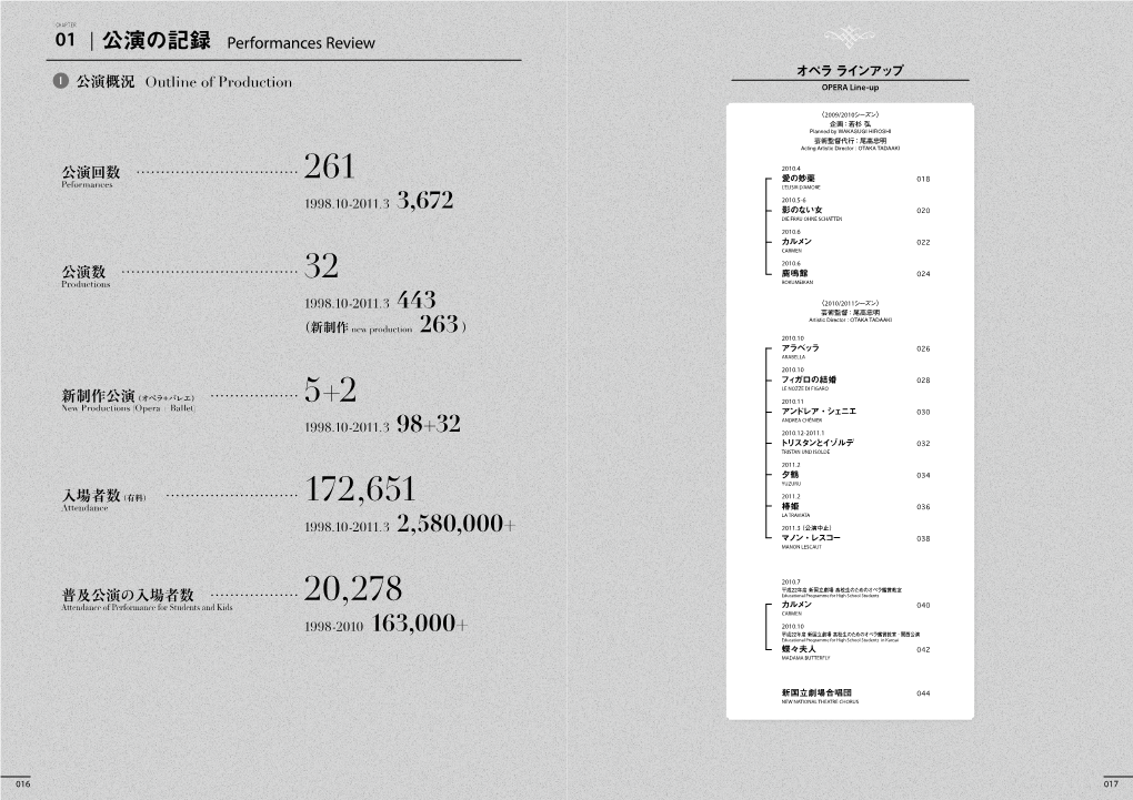 ｜公演の記録 Performances Review 8 オペラ ラインアップ 1 公演概況 Outline of Production OPERA Line-Up