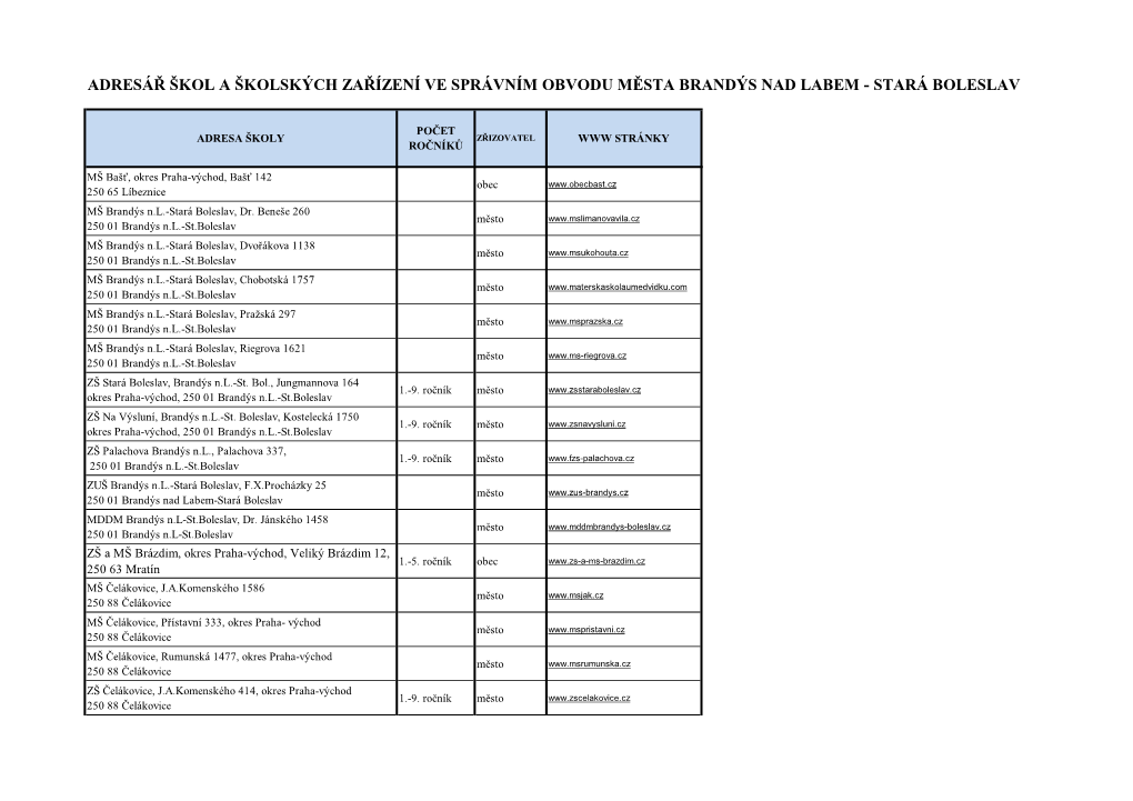 Adresář Škol a Školských Zařízení Ve Správním Obvodu Města Brandýs Nad Labem - Stará Boleslav
