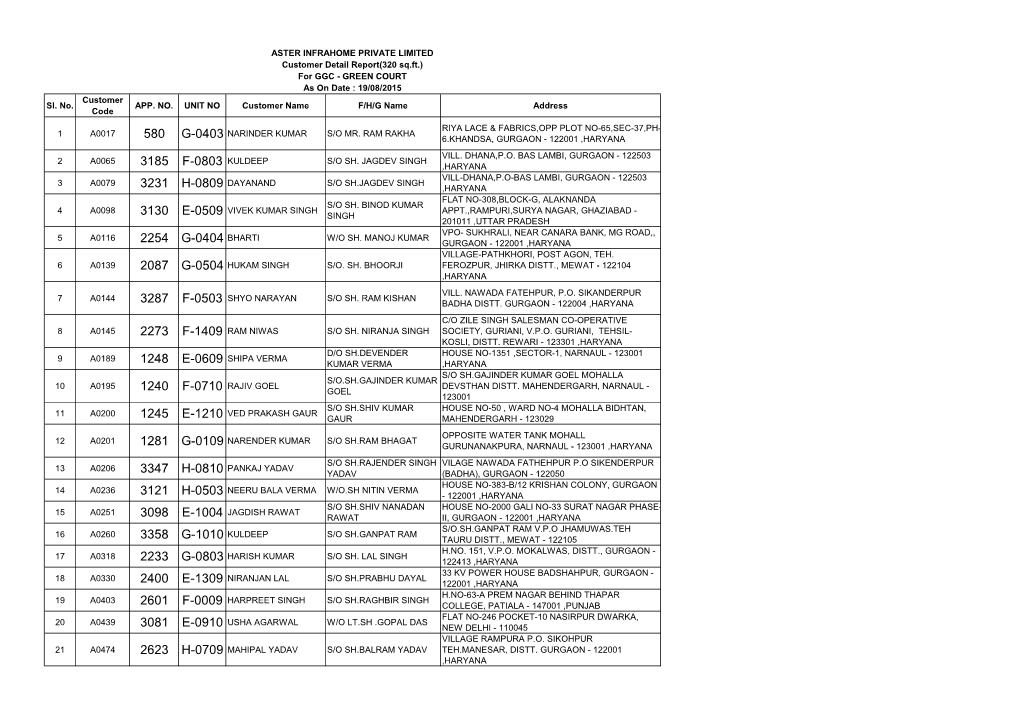 320 Sq.Ft.) for GGC - GREEN COURT As on Date : 19/08/2015 Customer Sl