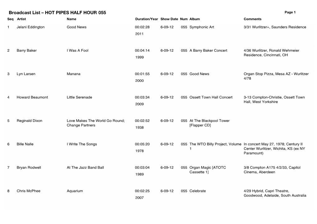 Broadcast List – HOT PIPES HALF HOUR 055 Page 1 Seq Artist Name Duration/Year Show Date Num Album Comments