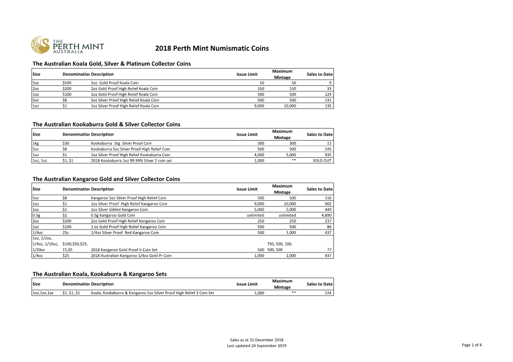 2018 Perth Mint Numismatic Coins