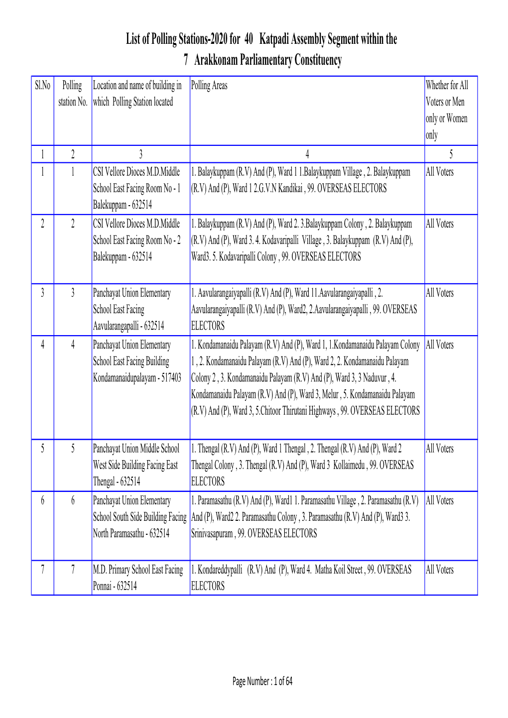 List of Polling Stations-2020 for 40 Katpadi Assembly Segment Within