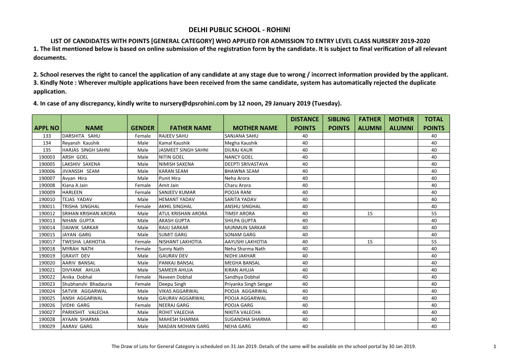 Rohini List of Candidates with Points [General Category] Who Applied for Admission to Entry Level Class Nursery 2019-2020 1