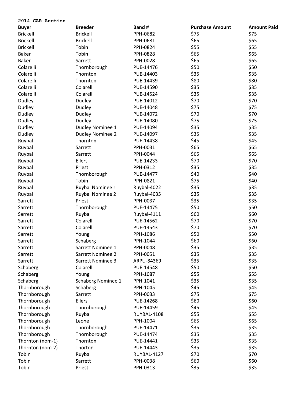 2014 Car Auction Buyer