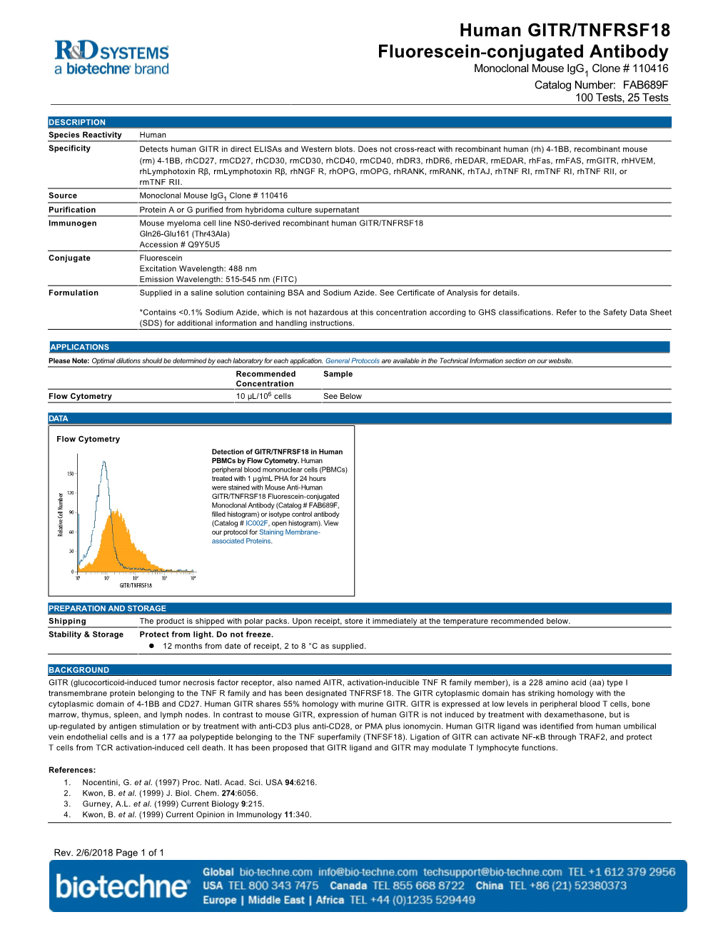 Human GITR/TNFRSF18 Fluorescein-Conjugated Antibody