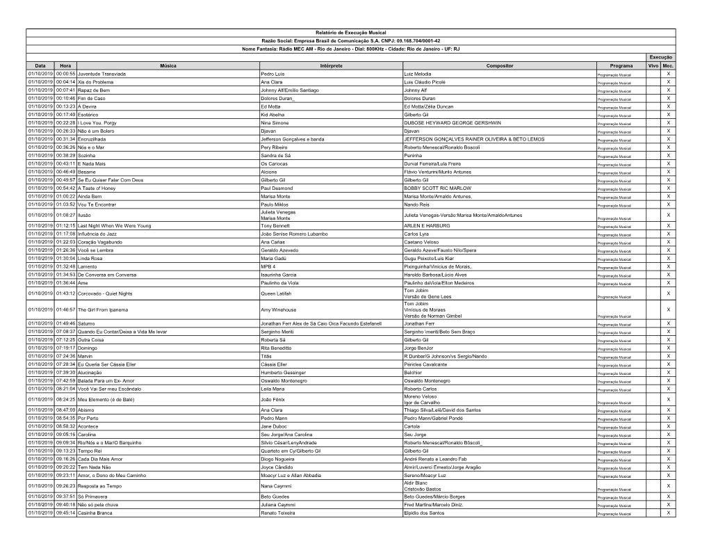 Data Hora Música Intérprete Compositor Programa Vivo Mec. 01