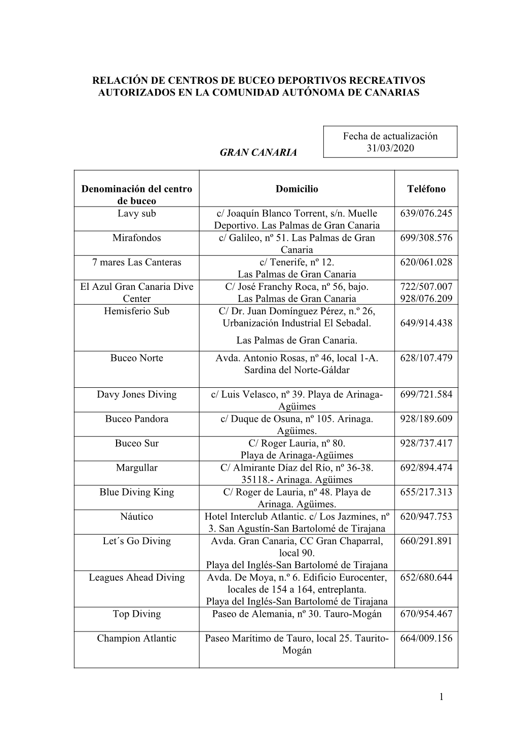 RELACIÓN DE CENTROS DE BUCEO DEPORTIVOS RECREATIVOS AUTORIZADOS EN LA COMUNIDAD AUTÓNOMA DE CANARIAS GRAN CANARIA Denominació