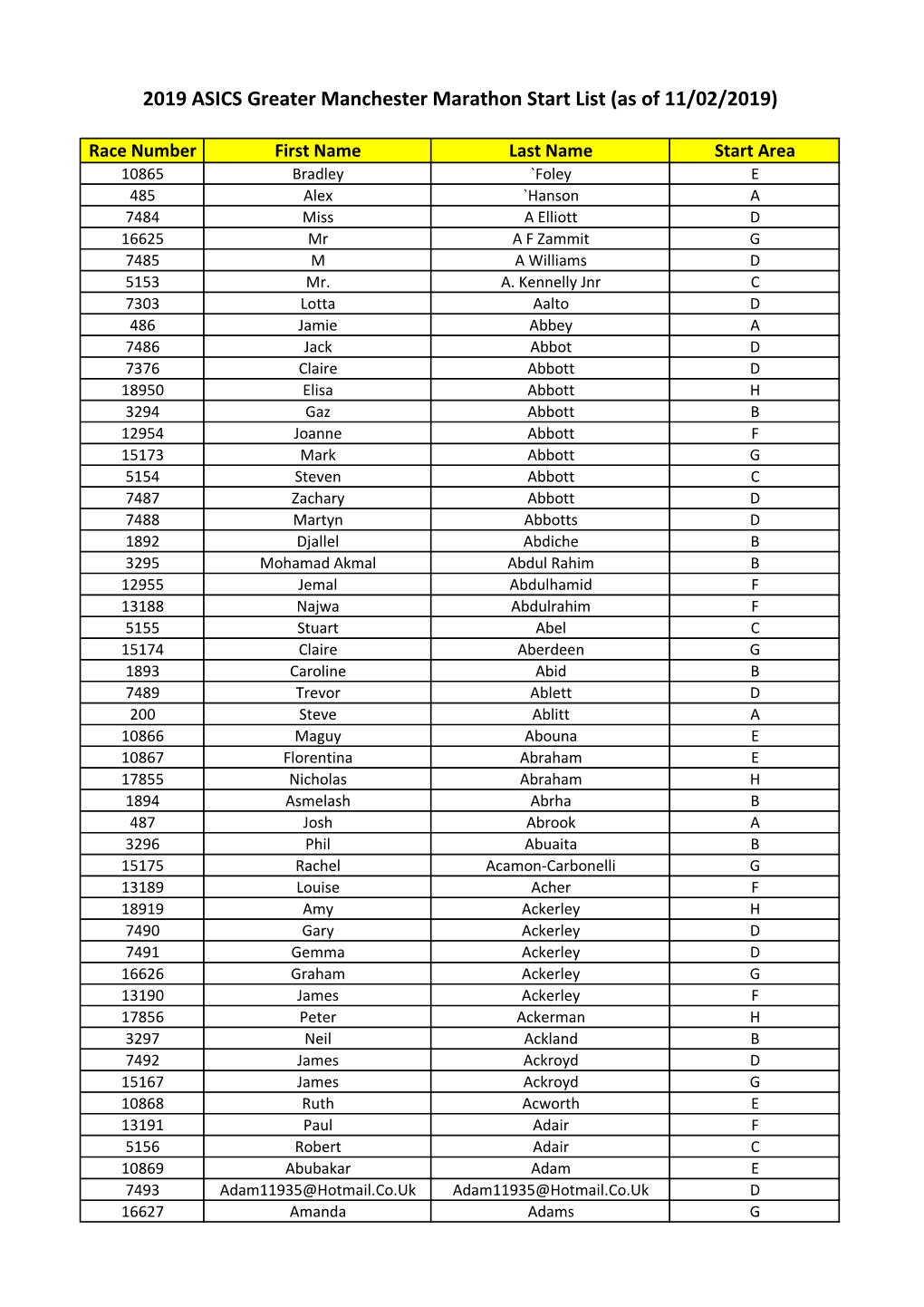 2019 ASICS Greater Manchester Marathon Start List (As of 11/02/2019)