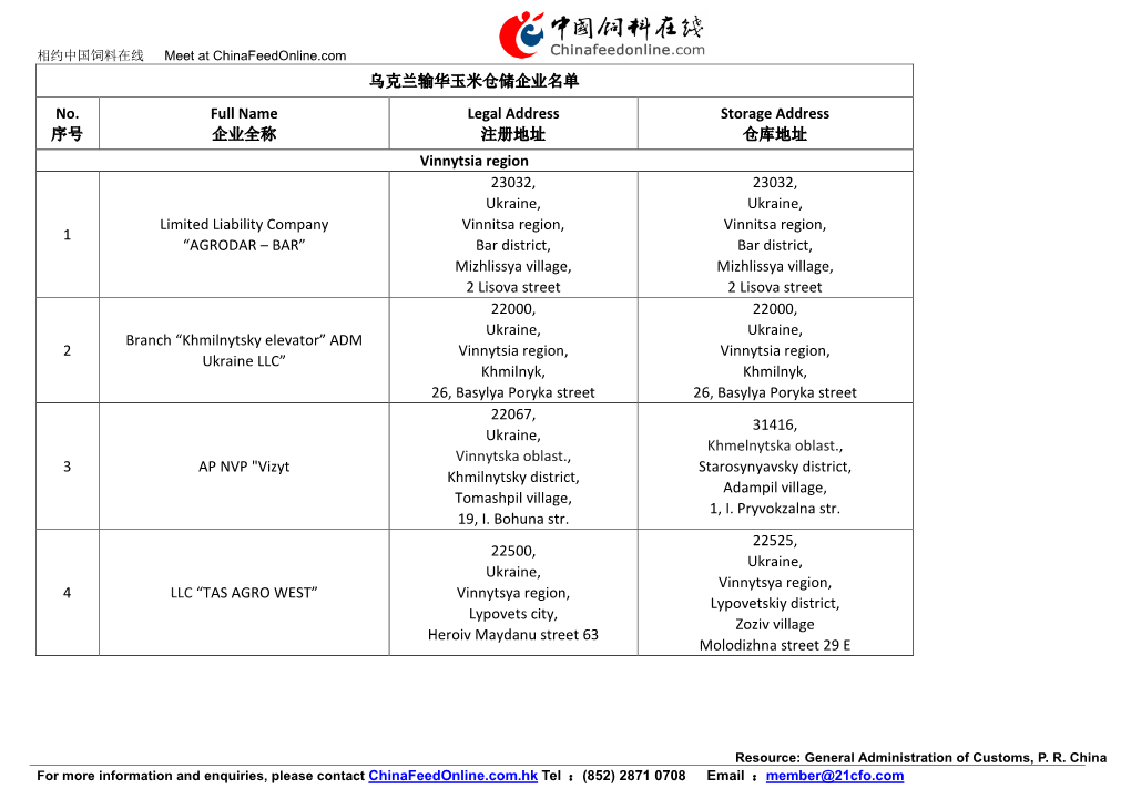 乌克兰输华玉米仓储企业名单 No. 序号 Full Name 企业全称 Legal