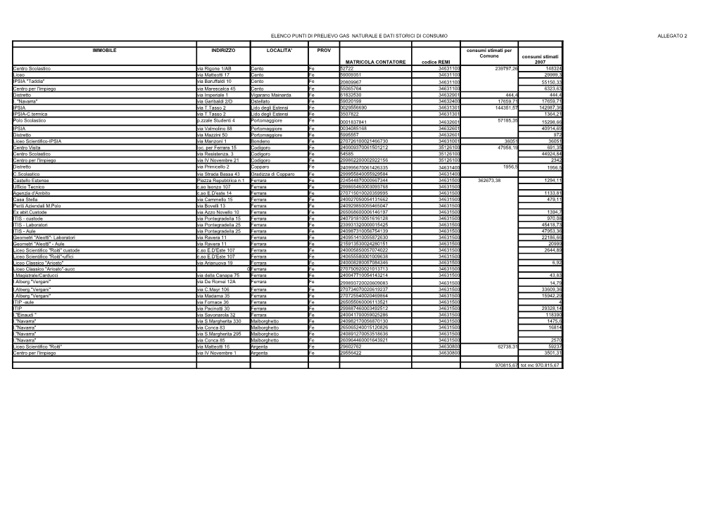 Elenco Punti Di Prelievo Gas Naturale E Dati Storici Di Consumo Allegato 2 Immobile Indirizzo Localita' Prov Matricola Contator