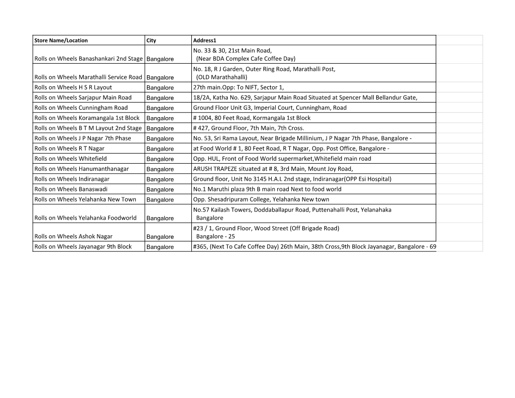 Rolls on Wheels Banashankari 2Nd Stage Bangalore (Near BDA Complex Cafe Coffee Day) No