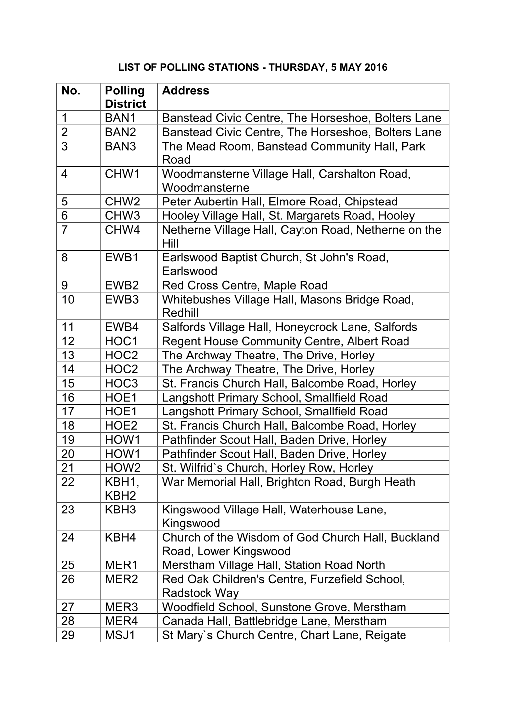 No. Polling District Address 1 BAN1 Banstead Civic Centre, The