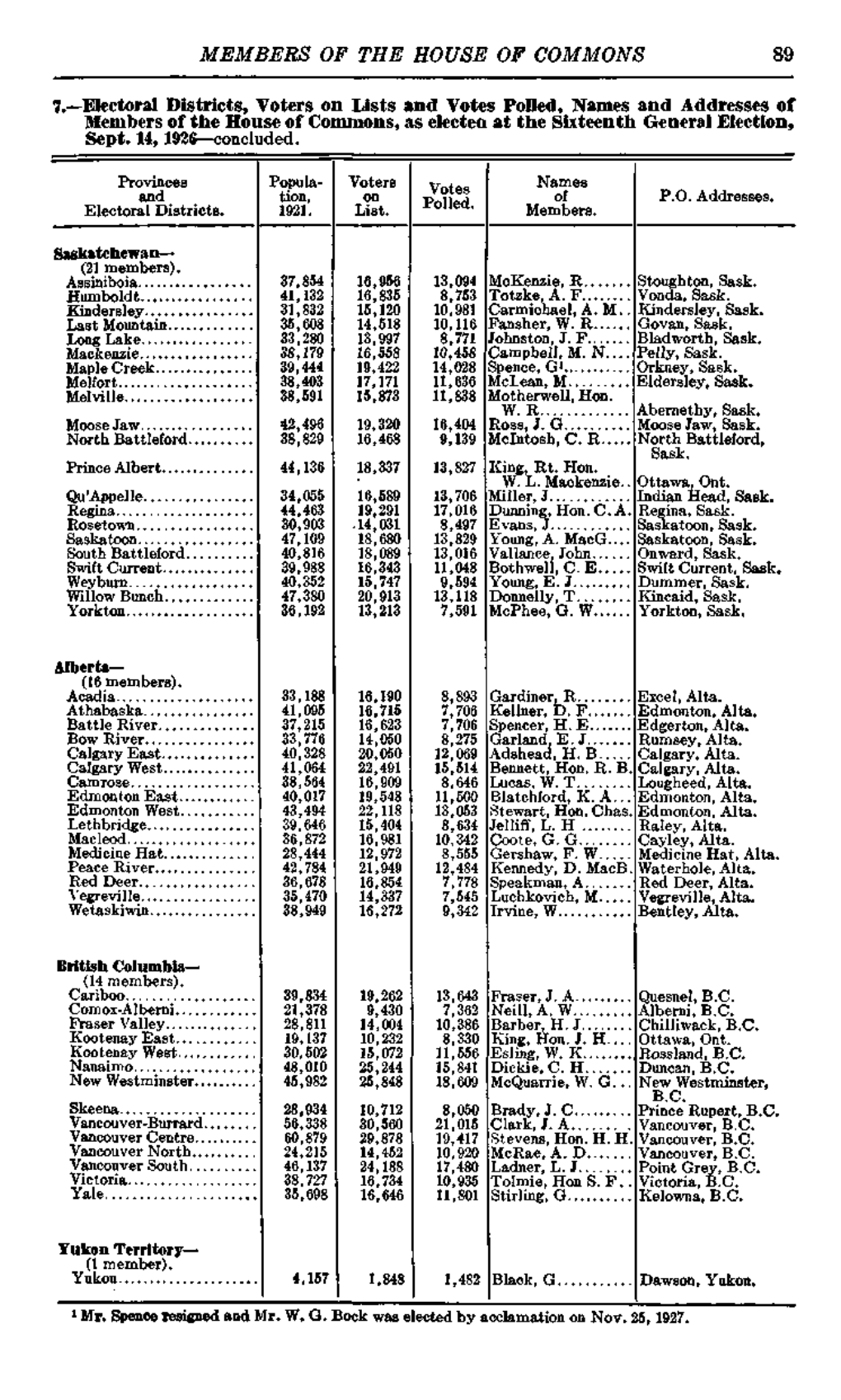 Electoral Districts, Voters on Lists and Votes Polled, Names and Addresses of Members of the House of Commons, As Electea at the Sixteenth General Election, Sept