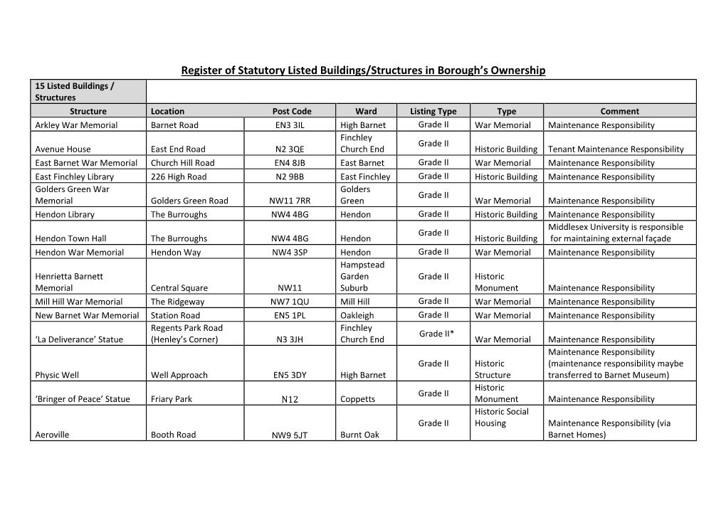 Register of Statutory Listed Buildings/Structures in Borough's Ownership