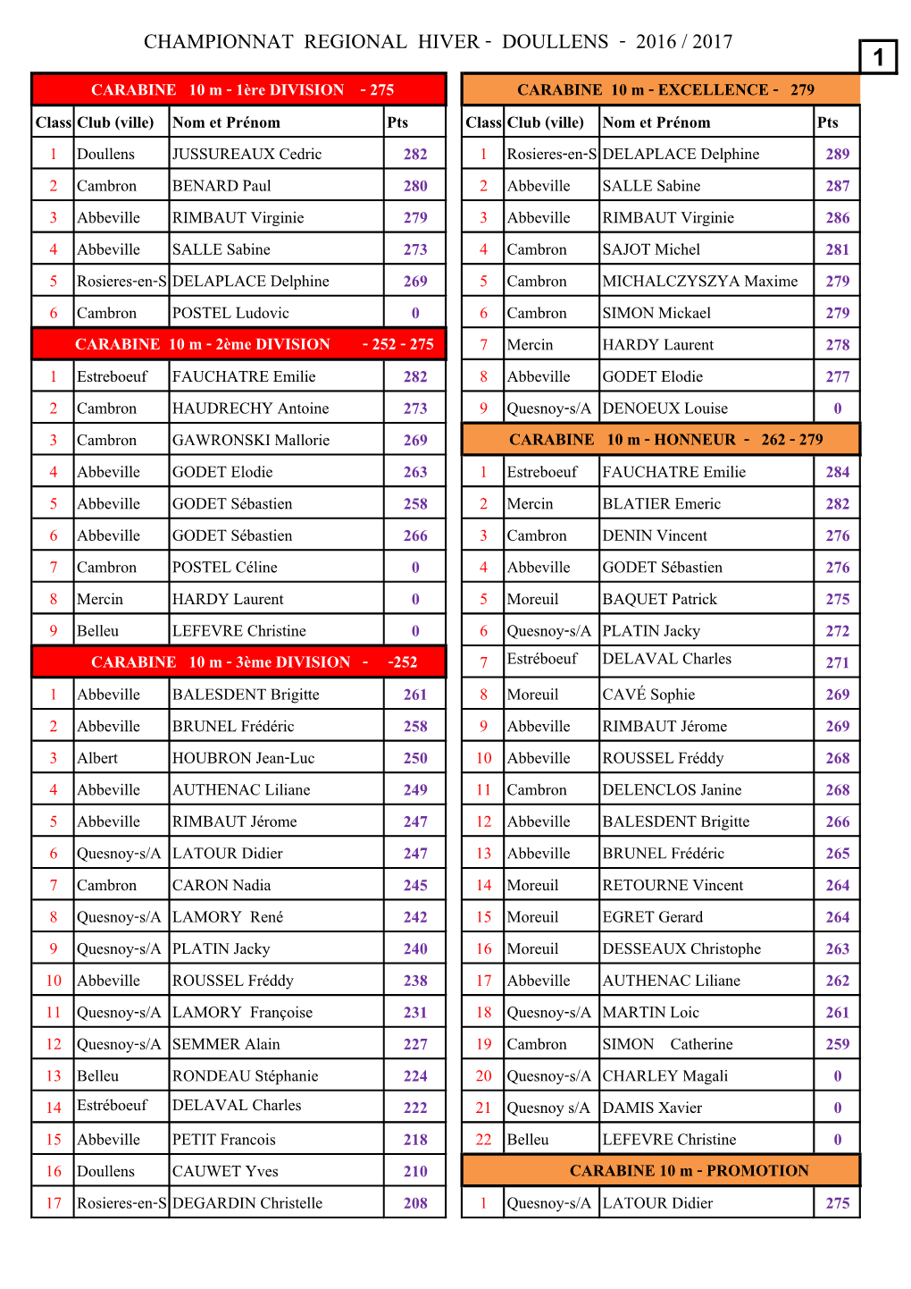 Championnat Regional Hiver