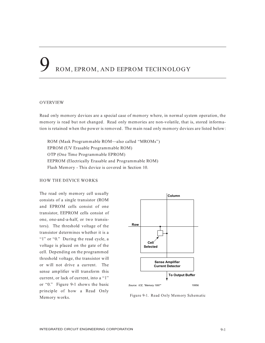 Rom, Eprom, and Eeprom Technology