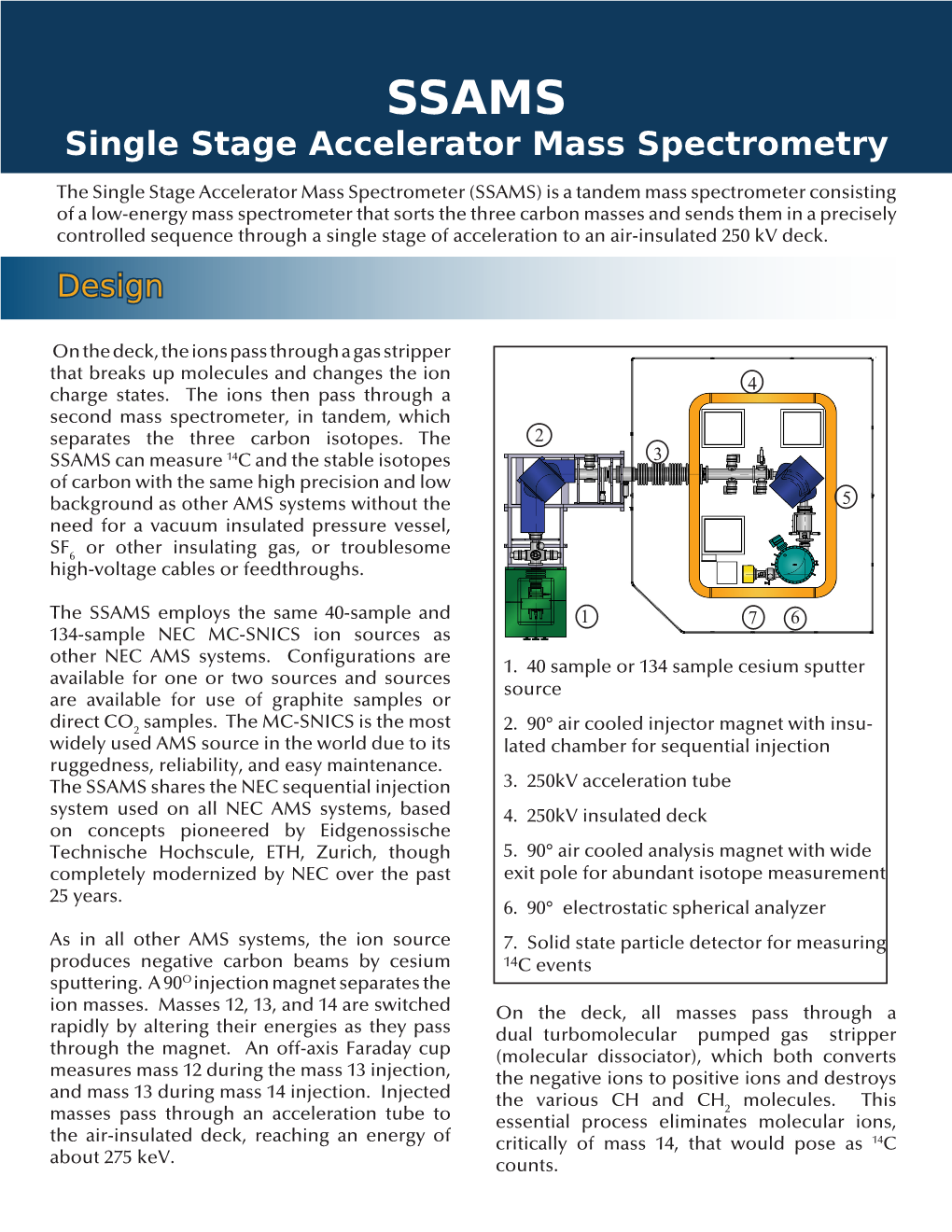 Single Stage Accelerator Mass Spectrometry