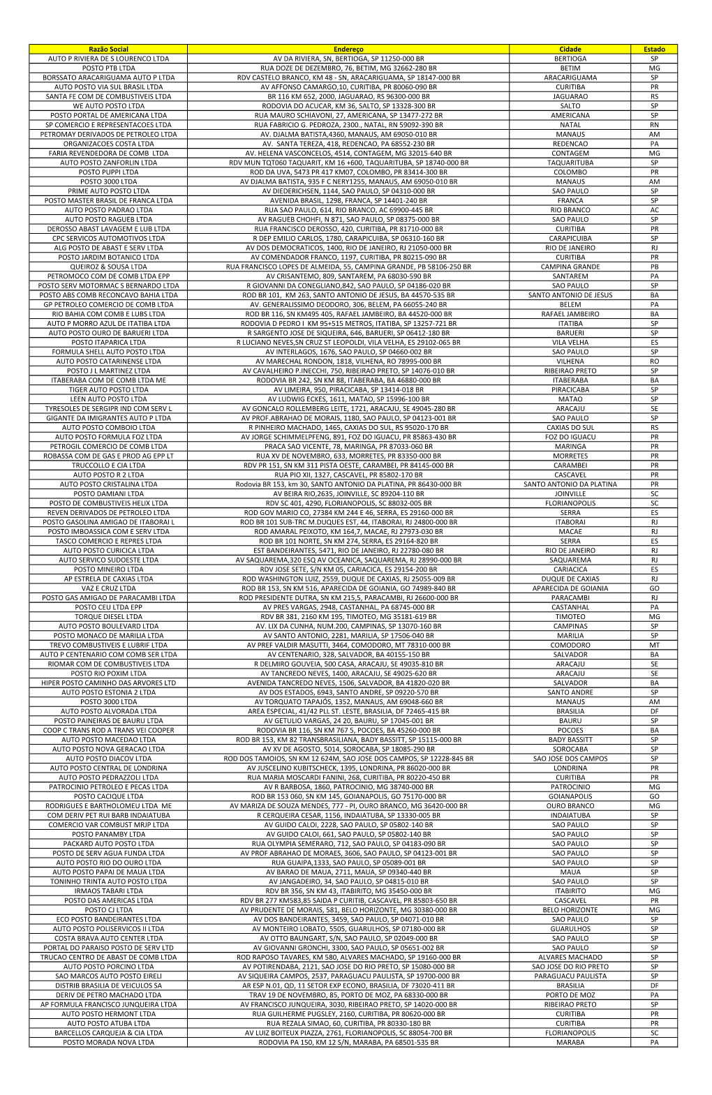 Razão Social Endereço Cidade Estado AUTO P RIVIERA DE S